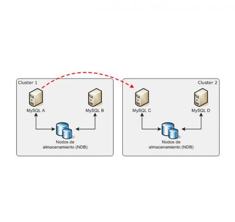 PRI Cluster