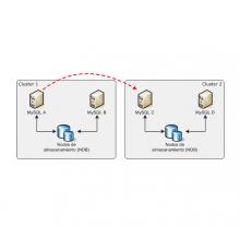 PRI Cluster